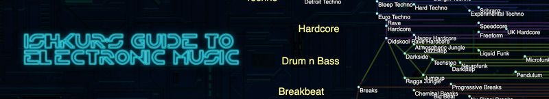 A screenshot from Ishkur's Guide to Electronic Music: Hardcore, Drum n Bass, Breakbeat