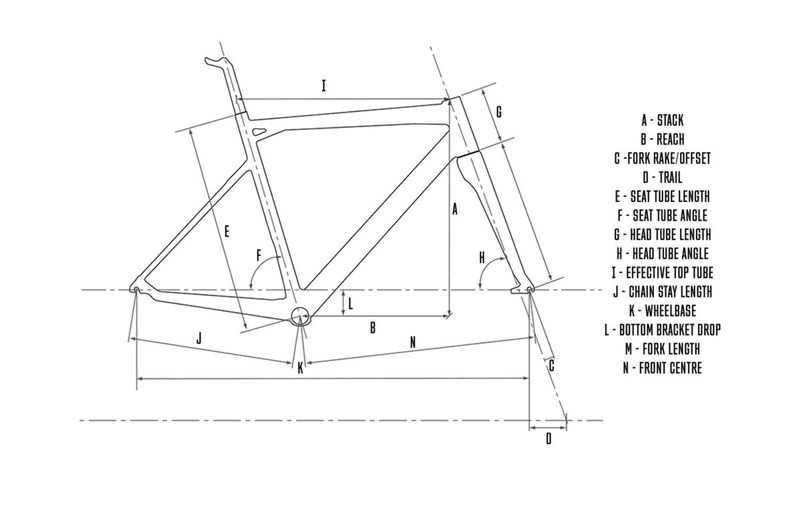 Bike geometry